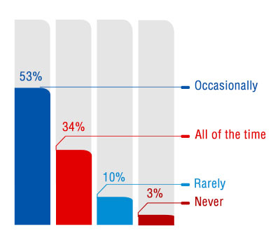 Graph 1