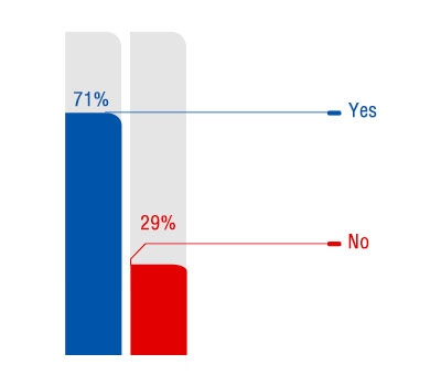 Graph 2