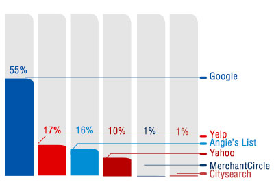 Graph 7